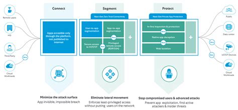 zscaler products